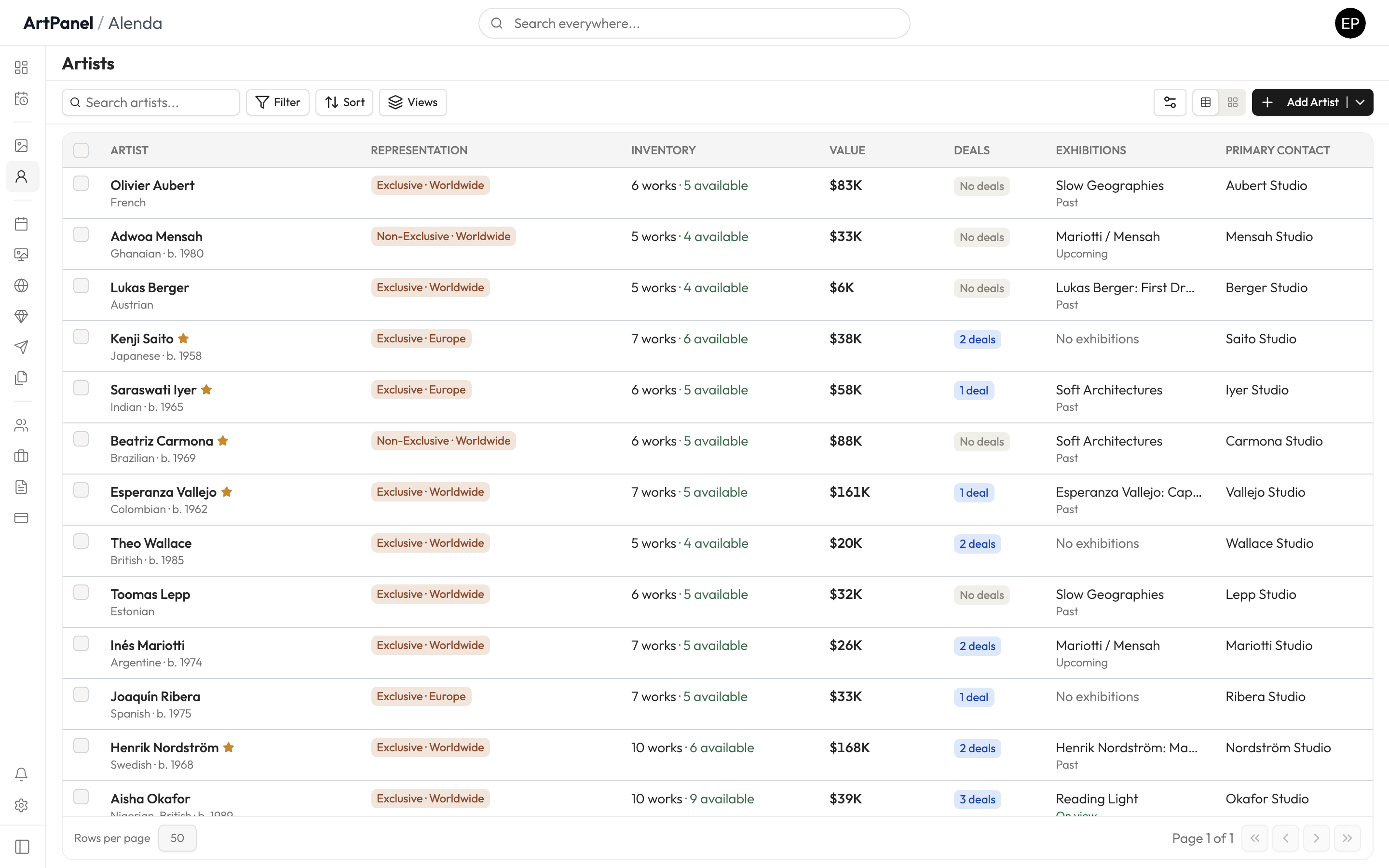 The Artists page — every represented artist with their inventory, value, and deals at a glance